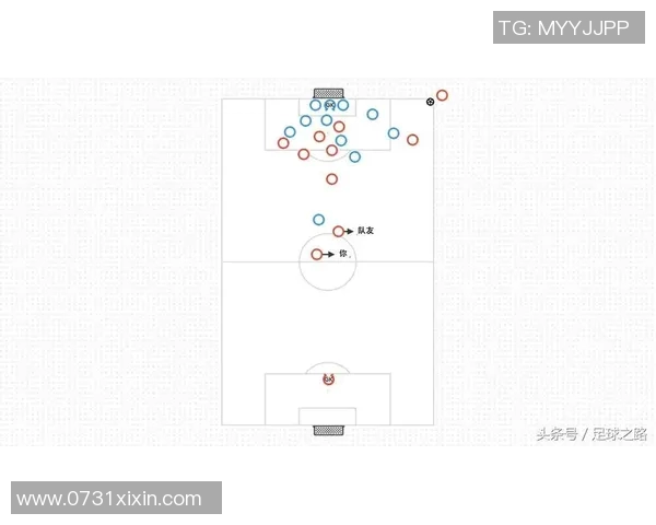 足球联赛防守体系构建及成功案例分享