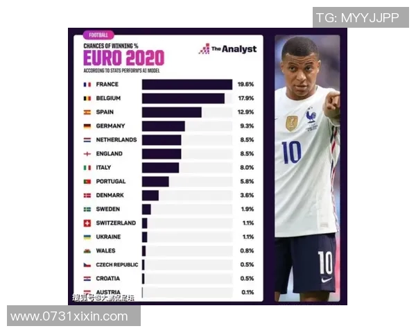 欧洲杯球队赛后数据分析与改进建议