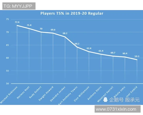 NBA关键球员赛季数据分析与表现趋势深度剖析